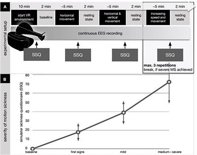 Mismatch of Visual-Vestibular Information in Virtual Reality: Is Motion Sickness Part of the Brains Attempt to Reduce the Prediction Error?